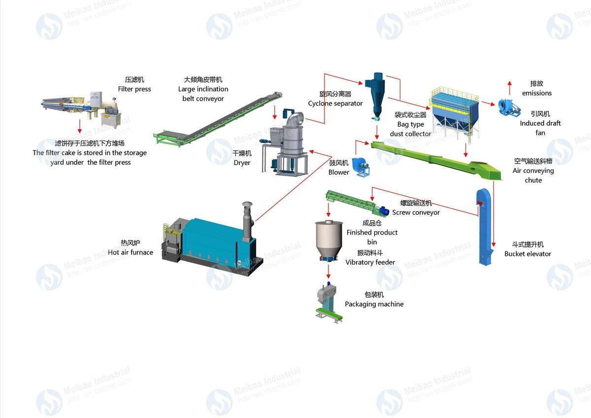 Kaolin Drying Line Kaolin Drying Line